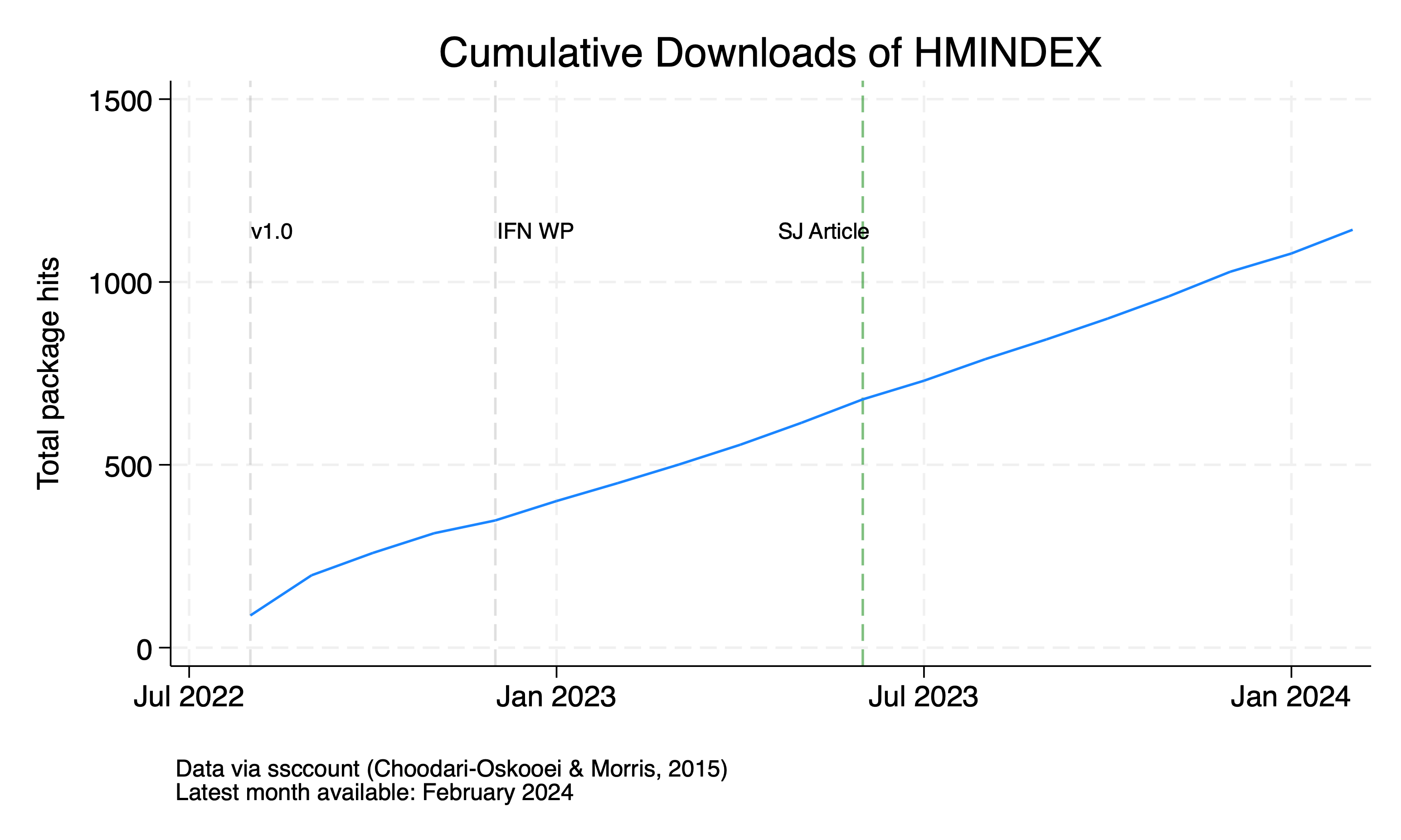 number of downloads