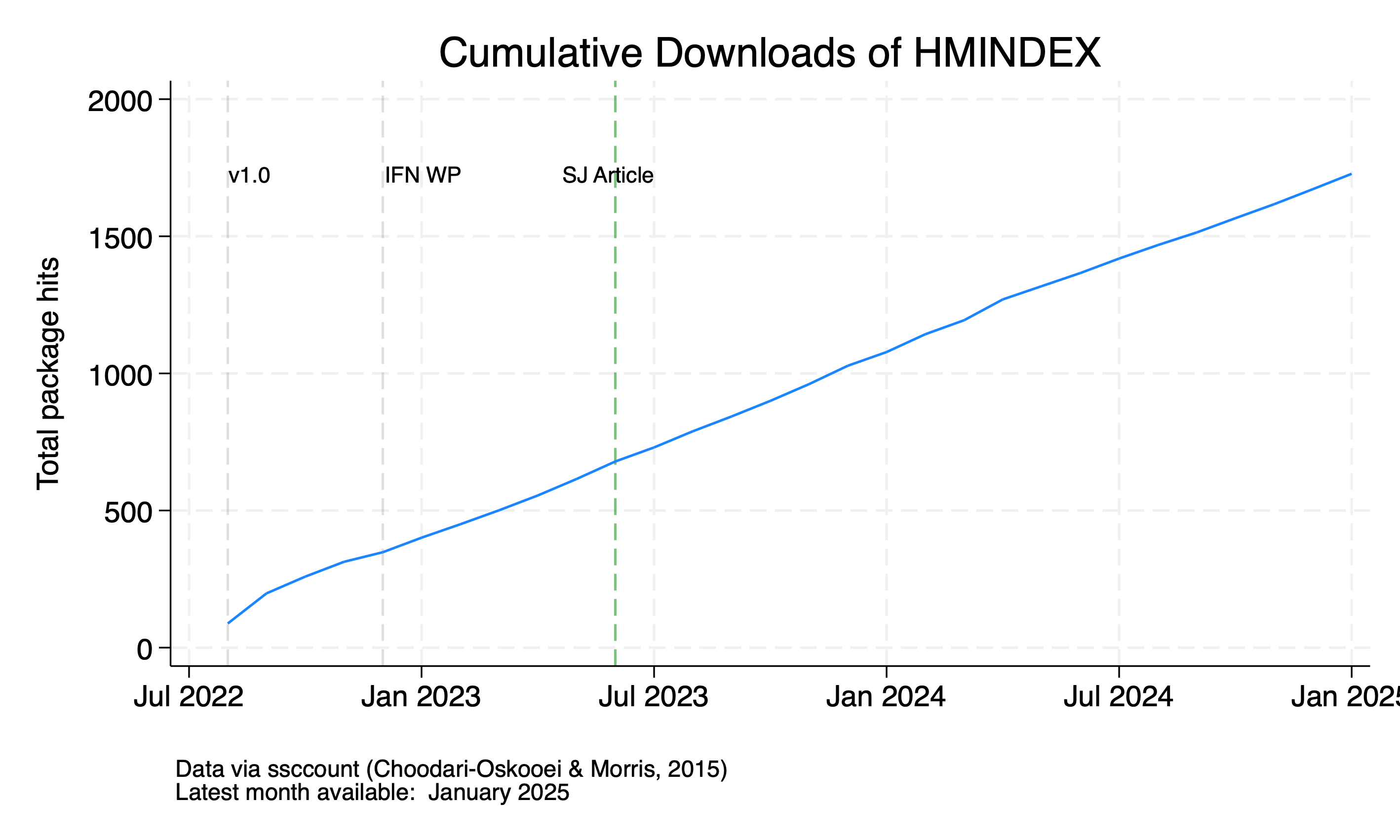 number of downloads