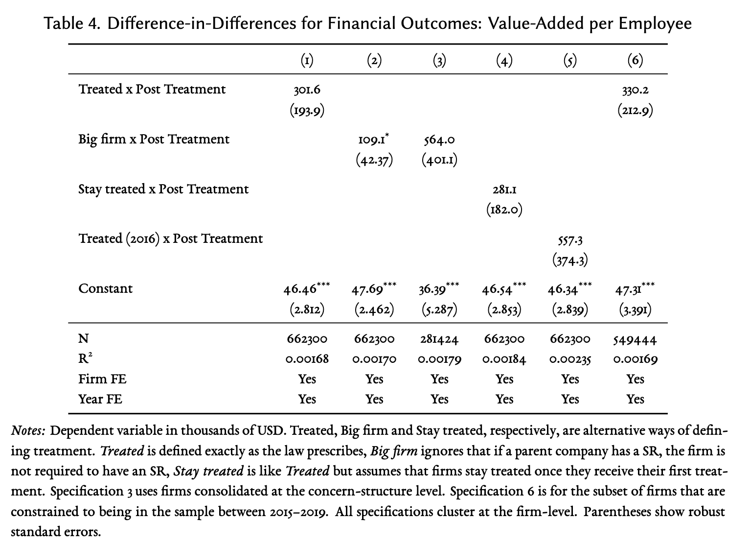 Diff-in-Diff Robustness Checks