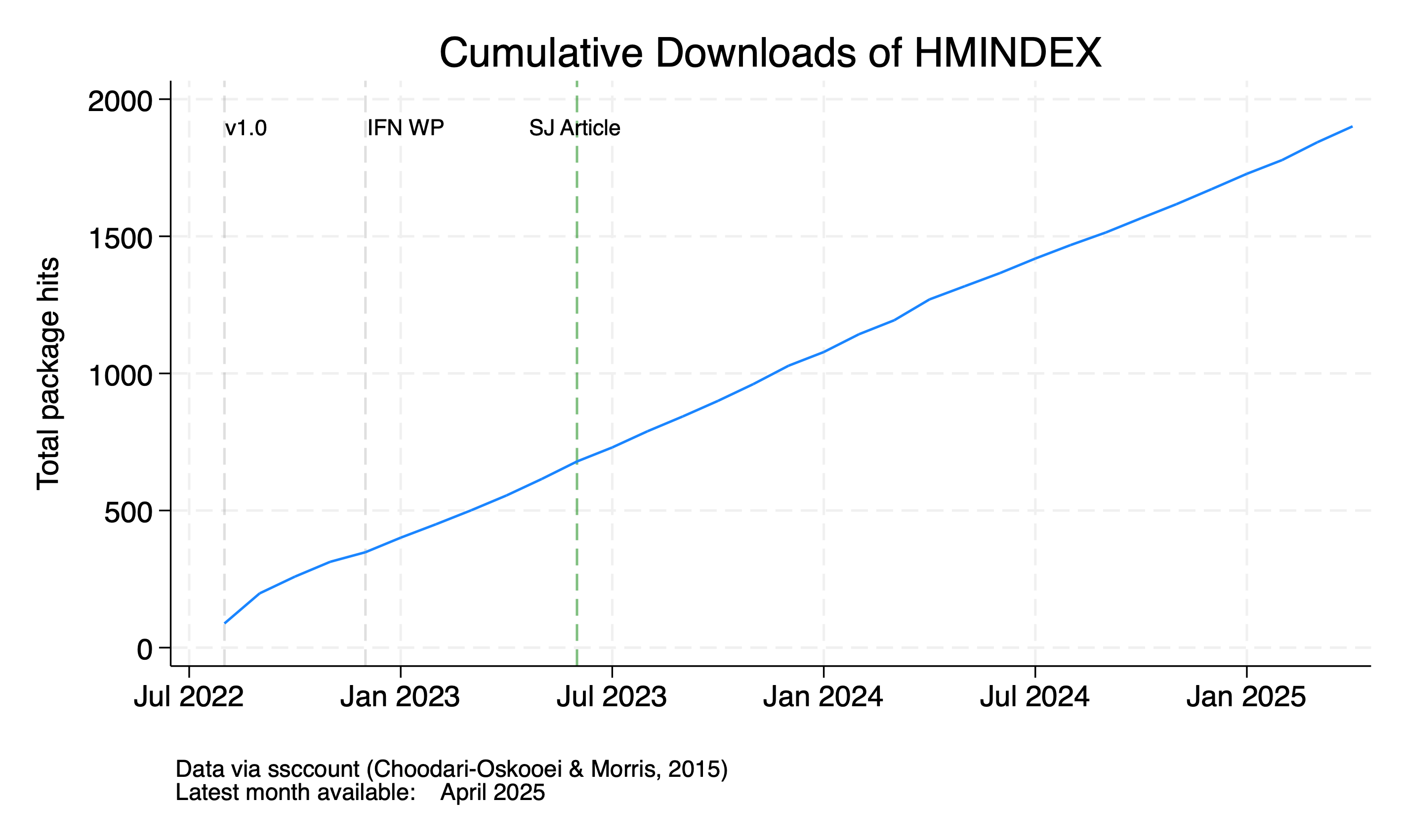 number of downloads