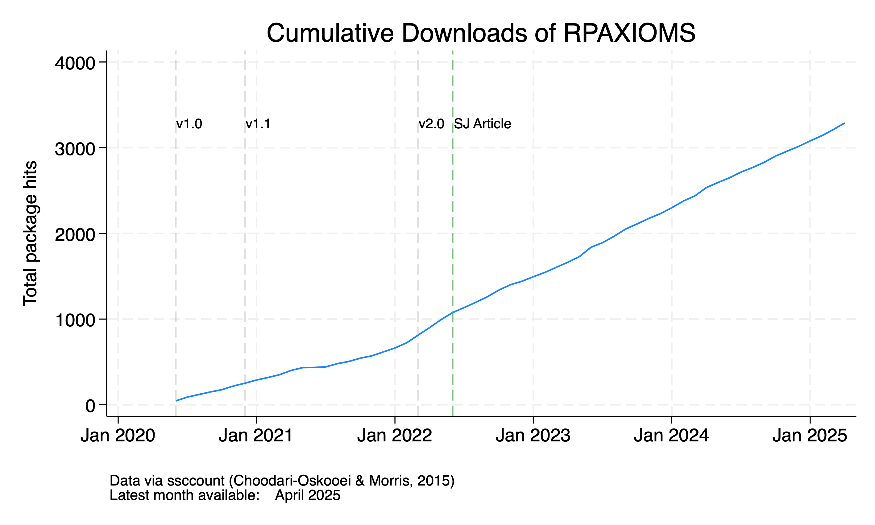 number of downloads